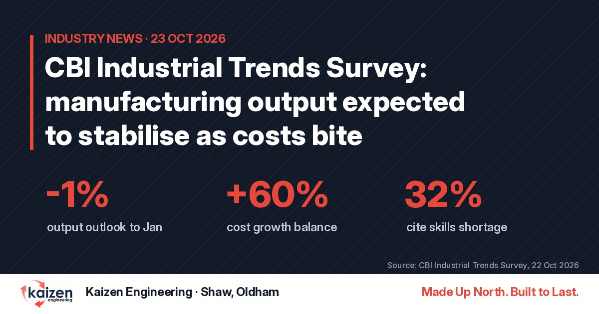 Graphic headline: CBI Industrial Trends Survey October 2026, manufacturing output expected to stabilise