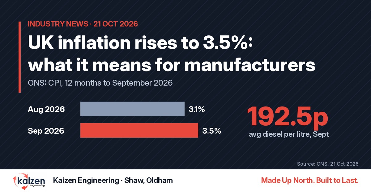 Graphic headline: UK inflation rises to 3.5% in September 2026, what it means for manufacturers